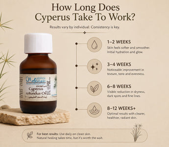How Long Does Cyperus Take To Work?
